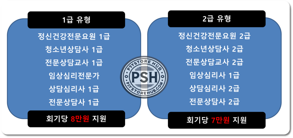 인증된 심리상담사 목록